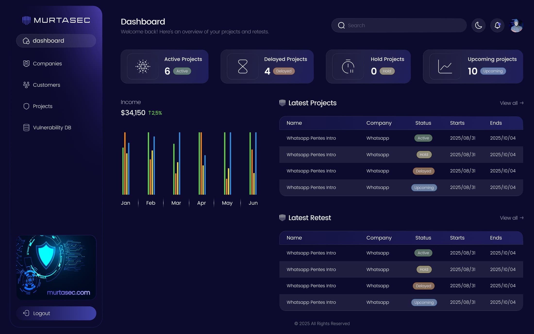 Murtasec dashboard